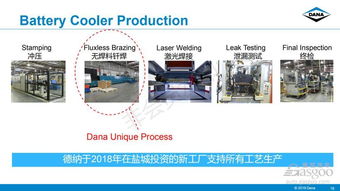 电动汽车电池及IGBT芯片热管理解析及其在企业管理中的应用
