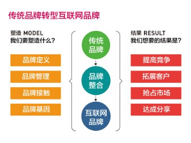 广东网络营销知名品牌——布马网络，一站式解决方案赋能企业数字化增长