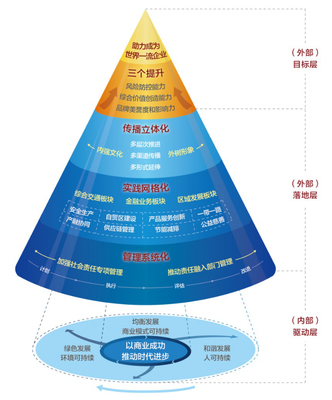 以百年积淀铸就时代品牌 招商局集团的品牌管理之道