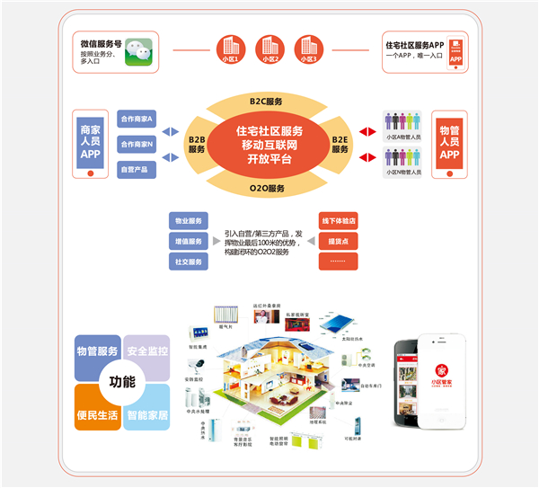 金地品牌那些事（第二期） 探秘金地物业——智慧服务背后的品牌管理之道