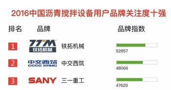 铁拓机械 以匠心铸品牌，让每一天都是品牌日